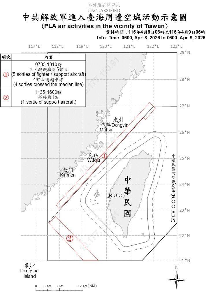 中共解放軍進入台海周邊空域活動示意圖。 圖：國防部提供