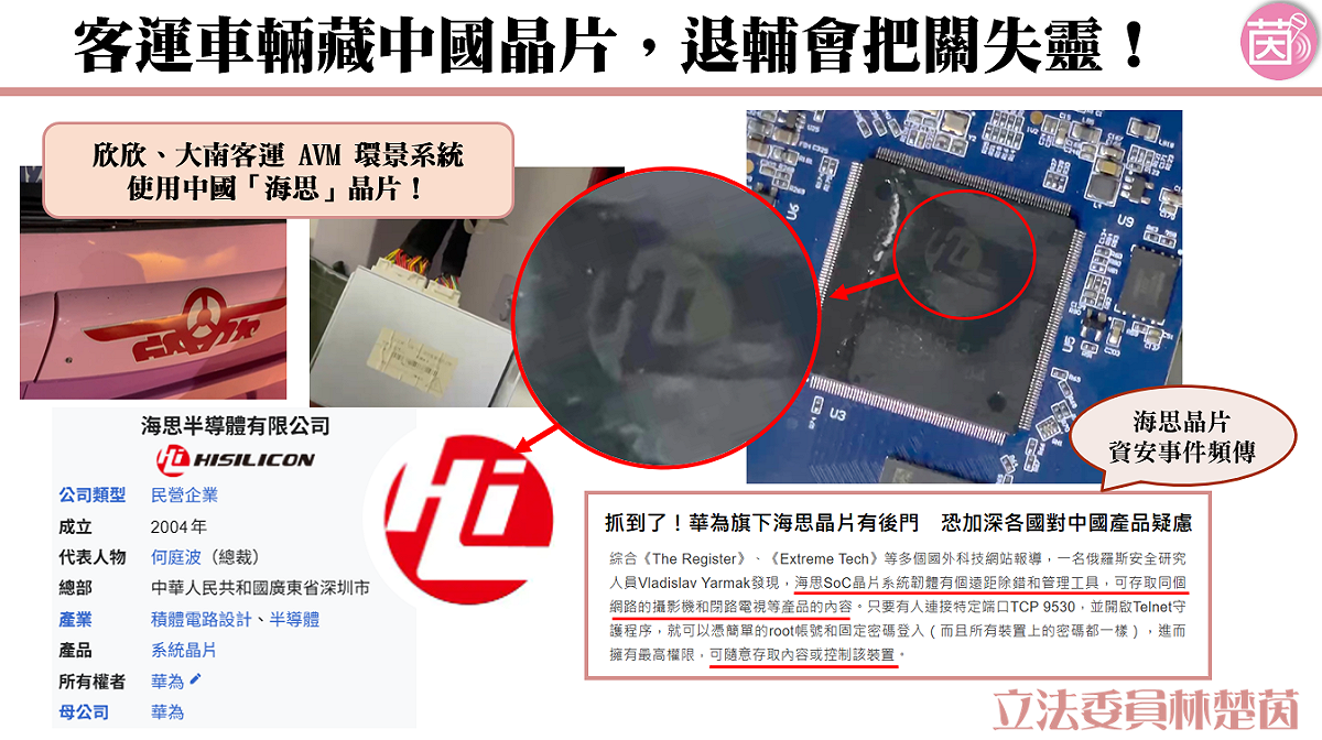 民進黨立委林楚茵踢爆退輔會轉投資的欣欣客運與大南客運，採購的電動公車環景監視系統竟使用中國華為子公司「海思半導體」晶片。 圖：立法委員林楚茵辦公室提供