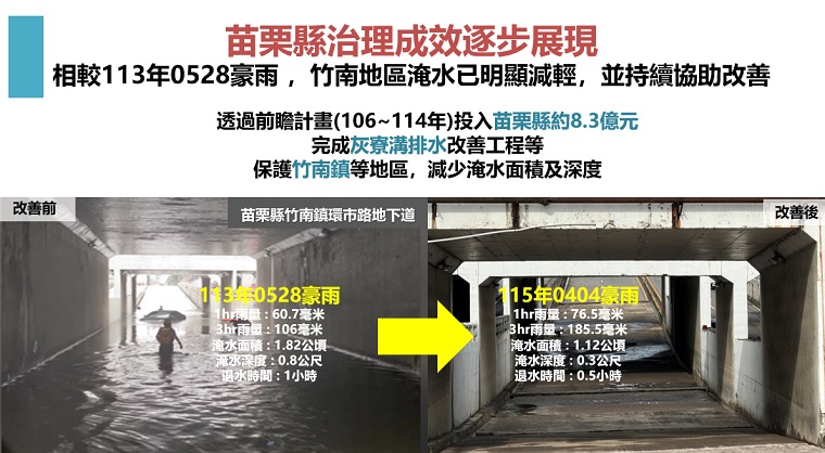 苗栗縣治理成效逐步展現。 圖：經濟部提供
