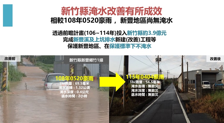 新竹縣淹水改善有所成效。 圖：經濟部提供