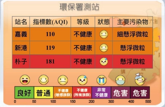 濁水溪下游靠近出海口鄰近麥寮及崙背區域受河川揚塵影響，影響嘉義空氣品質，懸浮微粒濃度上升。 圖：嘉義縣環保署/提供