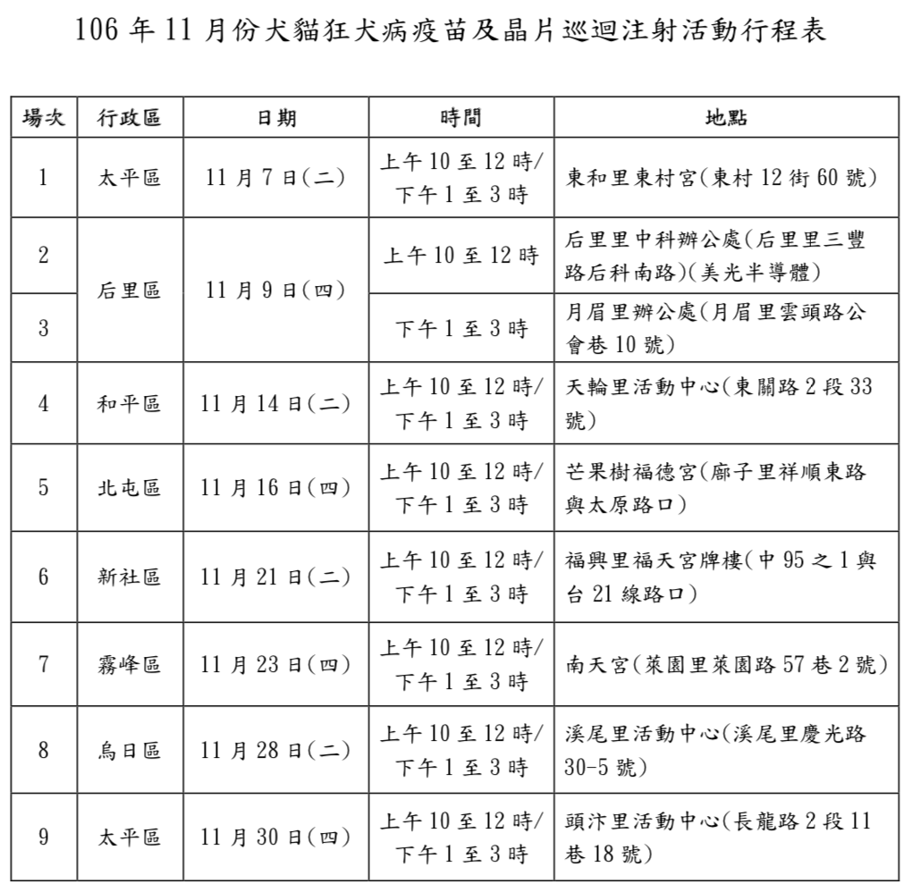106年11月份台中市犬貓狂犬病疫苗及晶片巡迴注射活動行程表 資料來源：台中市政府