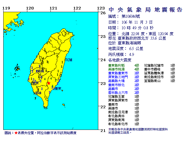第二次地震發生在10:49，震央同樣在台東縣！根據中央氣象局資料顯示，地震震央位於台東縣海端鄉（台東縣政府西北方33.6公里處），芮氏規模4.9，地震深度6.5公里。 圖：中央氣象局