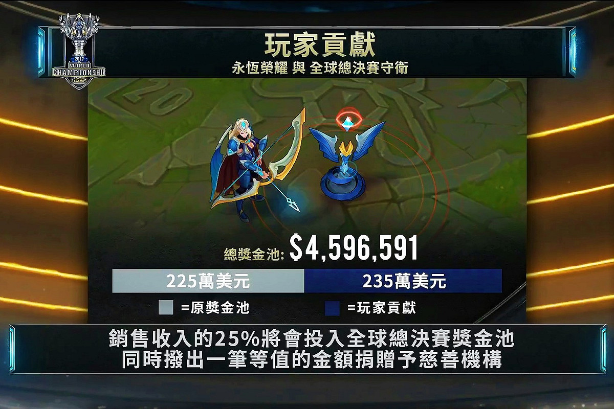 今年《英雄聯盟》世界賽獎金池統計。 圖：翻攝自 LoL Esports YouTube