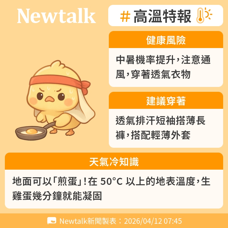 地面可以「煎蛋」！在 50°C 以上的地表溫度，生雞蛋幾分鐘就能凝固 圖：Newtalk製表