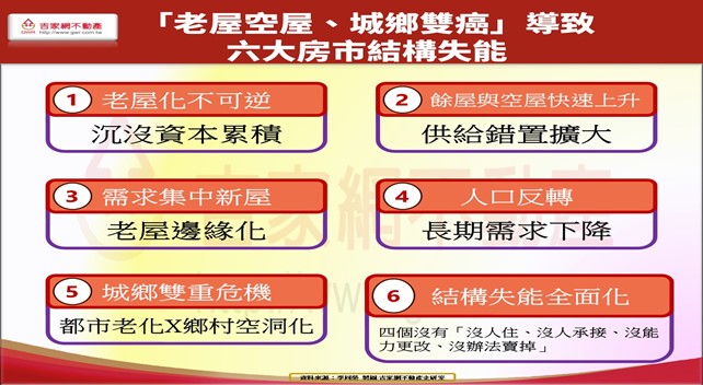 全台「老屋空屋」將形成「城鄉雙癌」？李同榮提「五大政策解方」