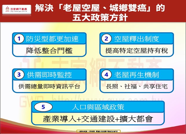 全台「老屋空屋」將形成「城鄉雙癌」？李同榮提「五大政策解方」