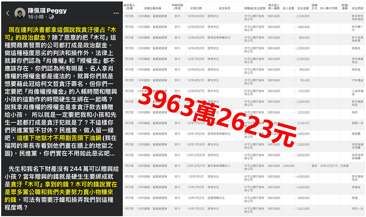 四叉貓引用監察院政治獻金申報資料，柯文哲從他的政治獻金專戶轉了大約4000萬給木可公司，直言「這就是侵占！」，批陳佩琪講這種話將來真的會下地獄，柯文哲活該被抓去關。 圖：取自四叉貓臉書
