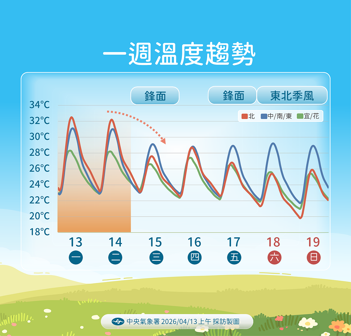 中央氣象署表示，新一波鋒面報到，週三起降溫。 圖：氣象署／提供
