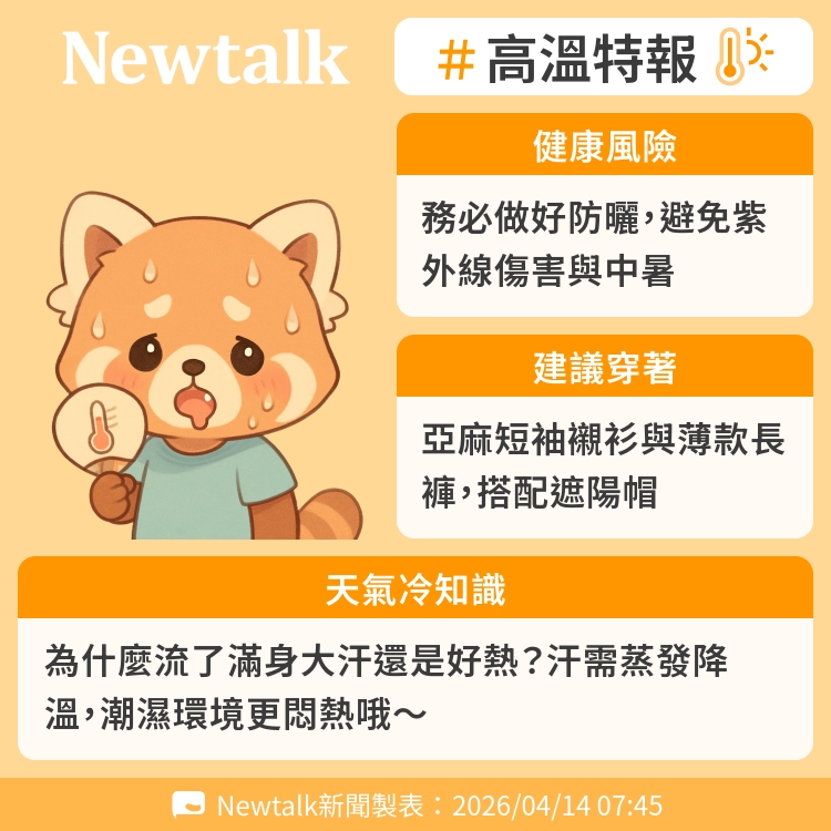 為什麼流了滿身大汗還是好熱？汗需蒸發降溫，潮濕環境更悶熱哦～ 圖：Newtalk製表