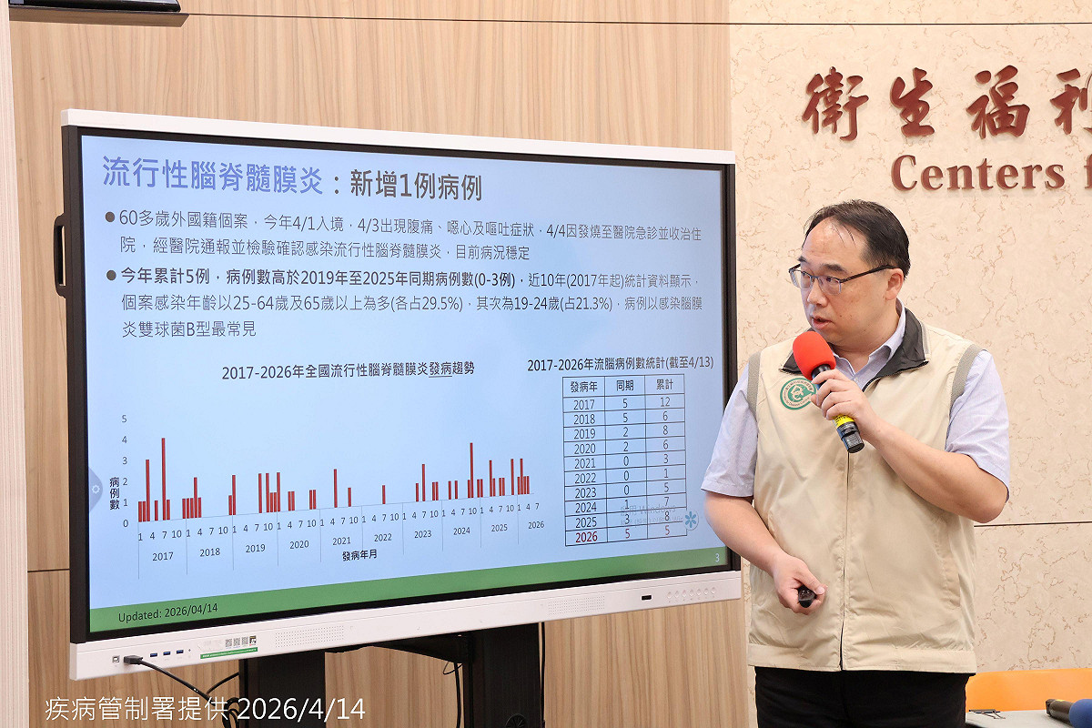 今年累計5例腦膜炎，新增外籍女確診匡列21人追蹤。 圖：疾管署／提供