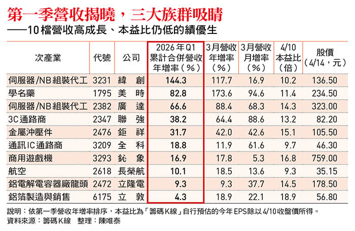 《今周刊》(第1530期)。 圖:今周刊/提供