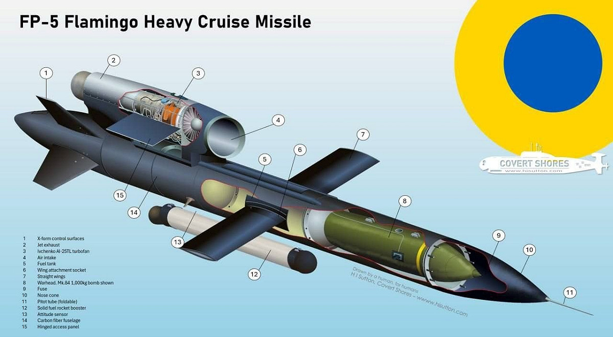 歐洲 MBDA 公司可能正在協助烏克蘭研發和改進 FP-5「紅鶴」巡航飛彈。 圖：翻攝自Ｘ／@NSTRIKE1231