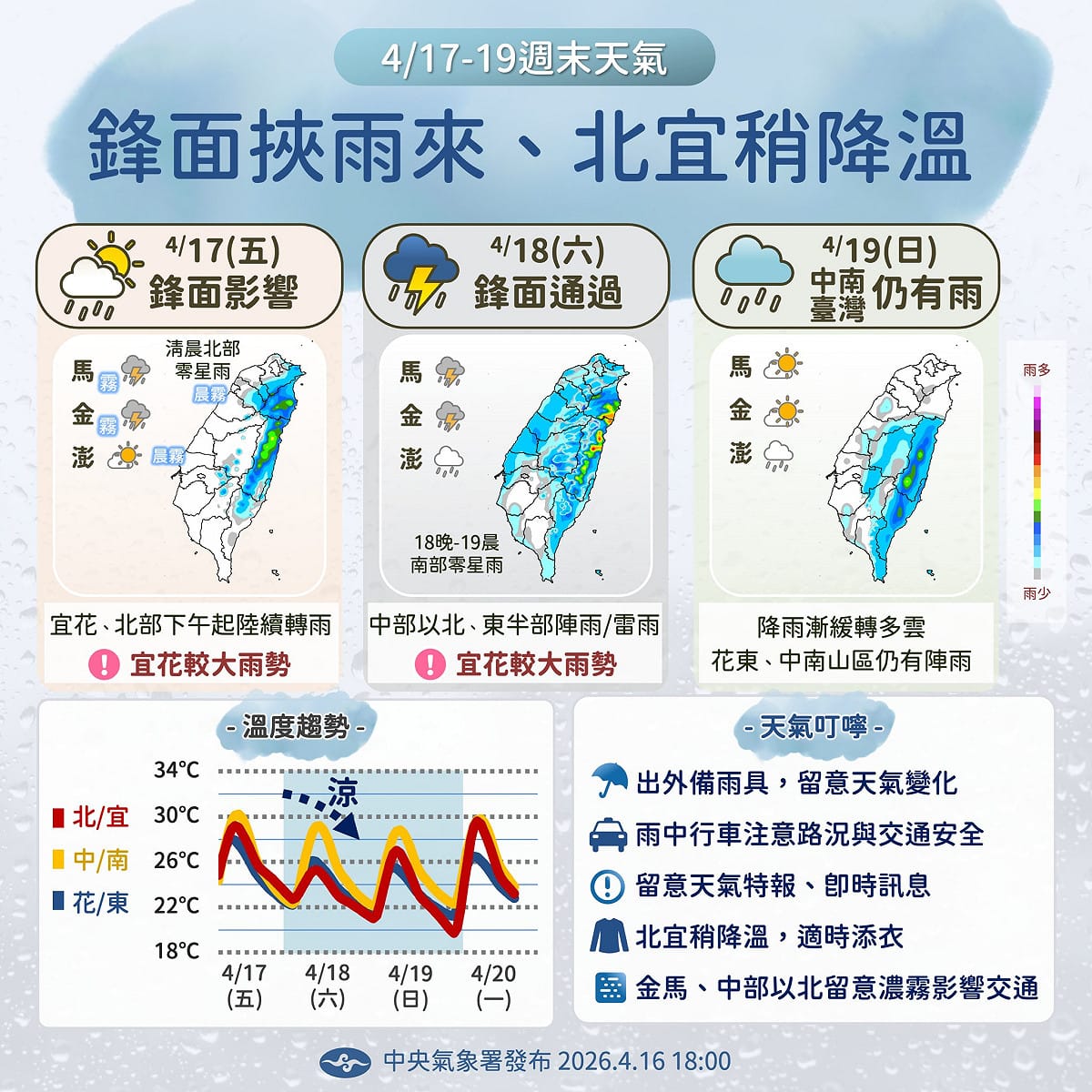 中央氣象署提醒，週六北宜降溫，週日週一各地早晚略涼，留意衣著調整。 圖/中央氣象署