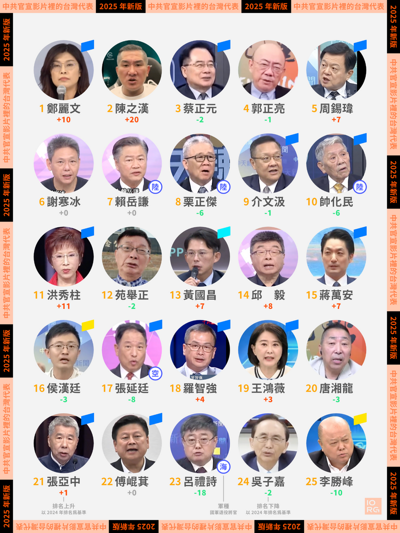 IORG公布25人名單。（取自IORG） 圖：取自IORG