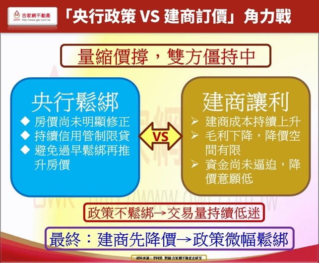李同榮：央行鬆綁 建商讓利 下半年進入「突破僵局制」關鍵