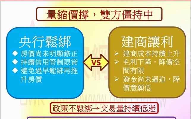 李同榮：央行鬆綁 建商讓利 下半年進入「突破僵局制」關鍵