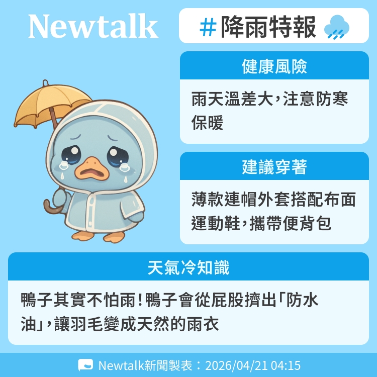 鴨子其實不怕雨！鴨子會從屁股擠出「防水油」，讓羽毛變成天然的雨衣 圖：Newtalk製表
