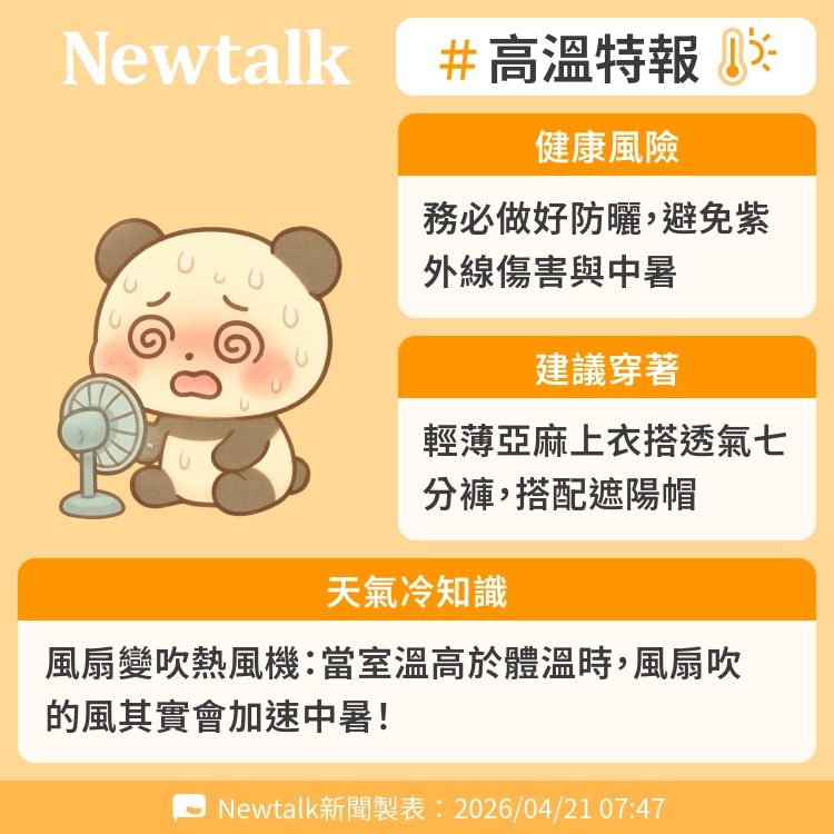 風扇變吹熱風機：當室溫高於體溫時，風扇吹的風其實會加速中暑！ 圖：Newtalk製表