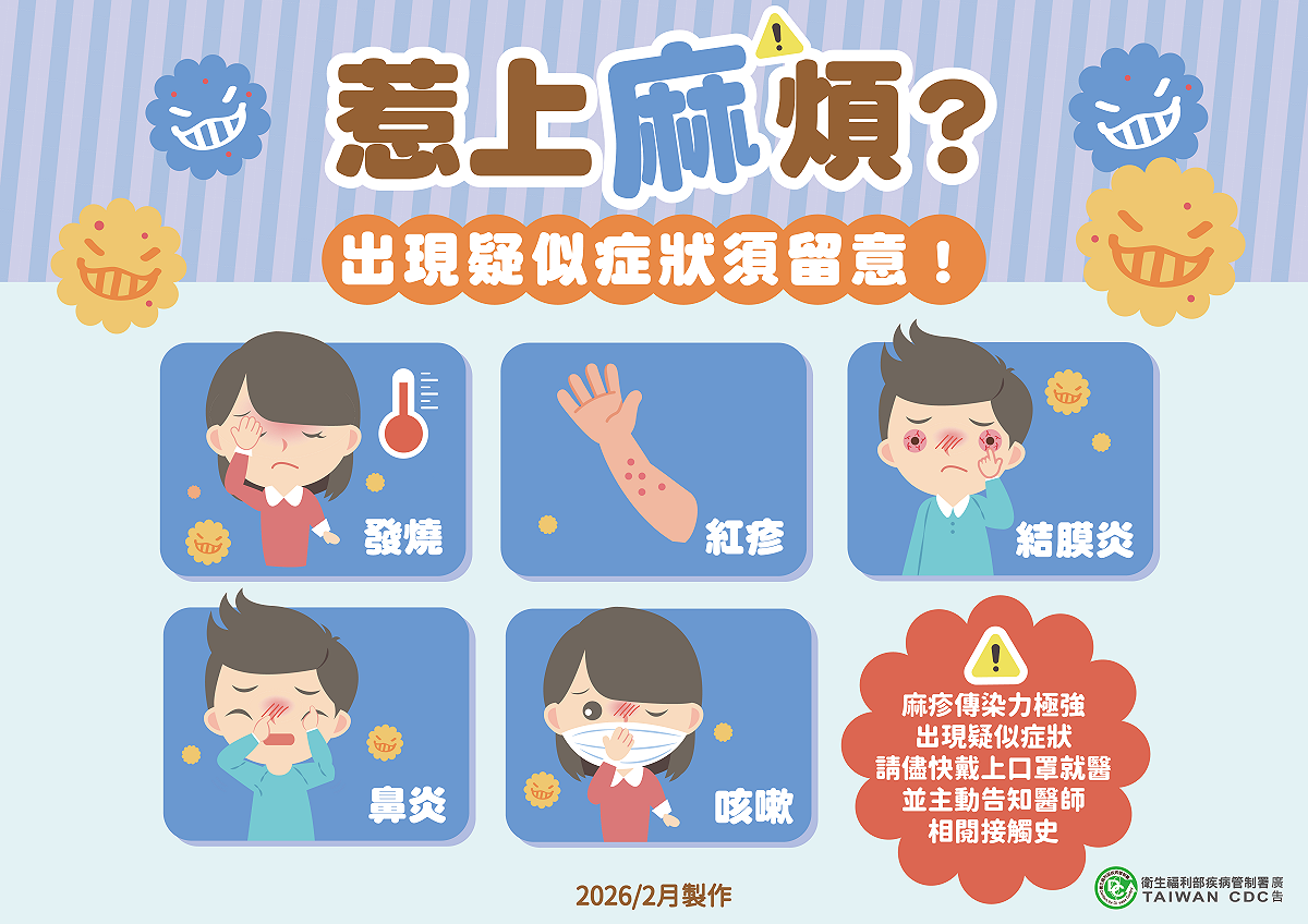 疾管署提醒民眾，近期國際疫情持續，如曾有流行地區旅遊史，返國3週內出現發燒、紅疹、鼻炎、咳嗽、結膜炎等疑似麻疹症狀，請務必戴上口罩儘速就醫，並主動告知醫師旅遊及暴露史。 圖：疾管署 ／ 提供