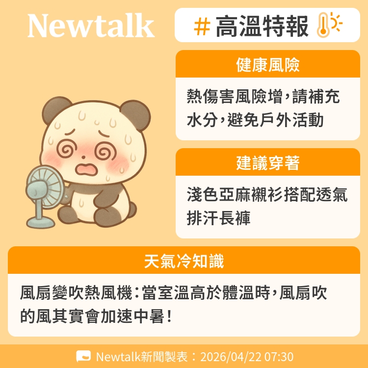 風扇變吹熱風機：當室溫高於體溫時，風扇吹的風其實會加速中暑！ 圖：Newtalk製表