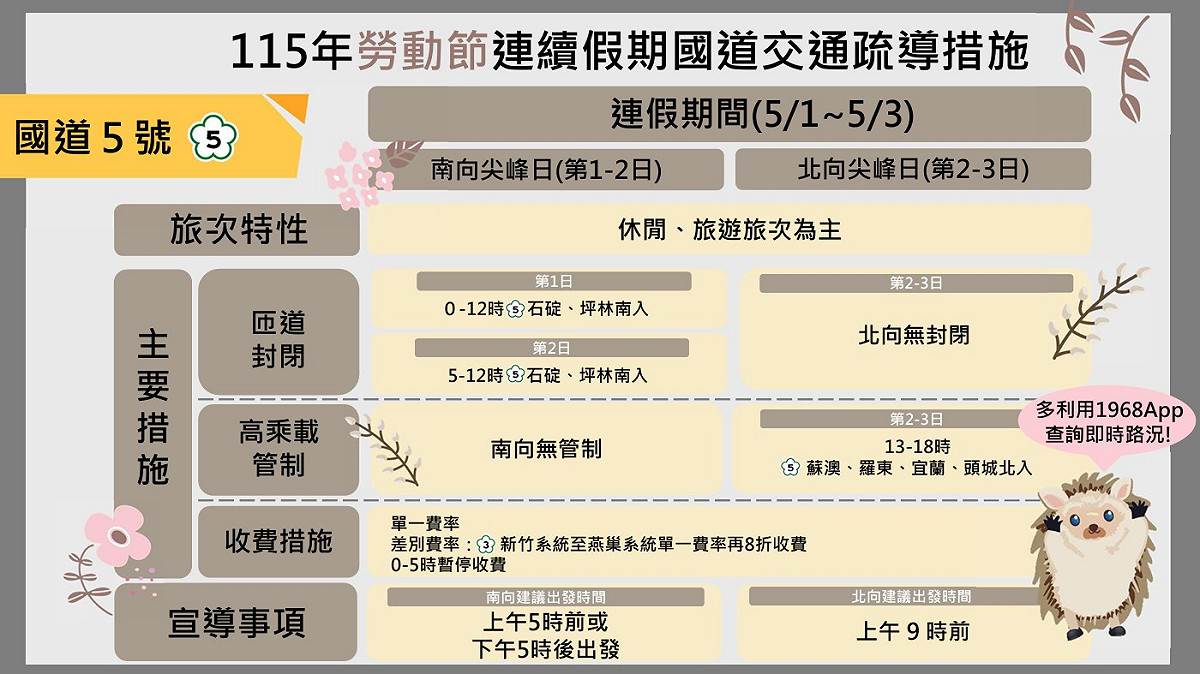115年勞動節連續假期國5疏導措施。 圖：高公局／提供