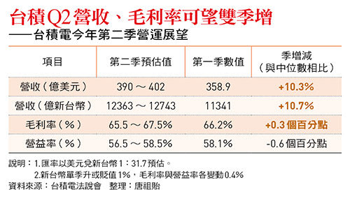 《今周刊》(第1531期)。 圖:今周刊/提供