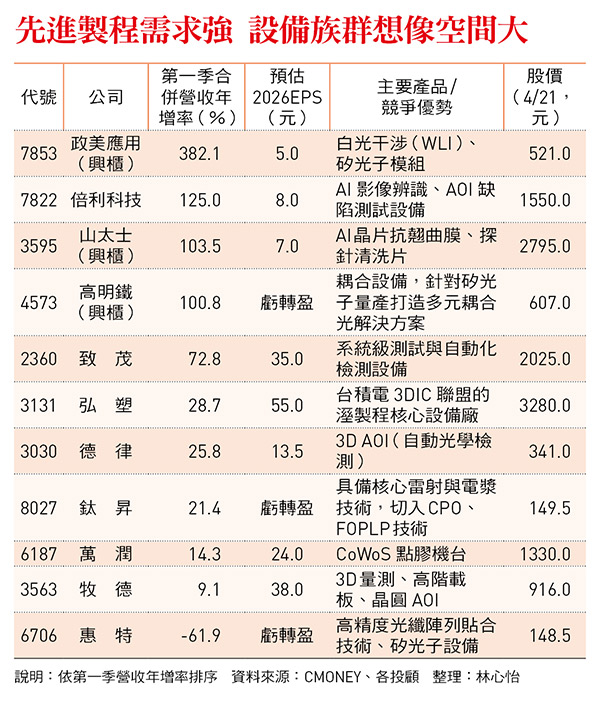 《今周刊》(第1531期)。 圖:今周刊/提供