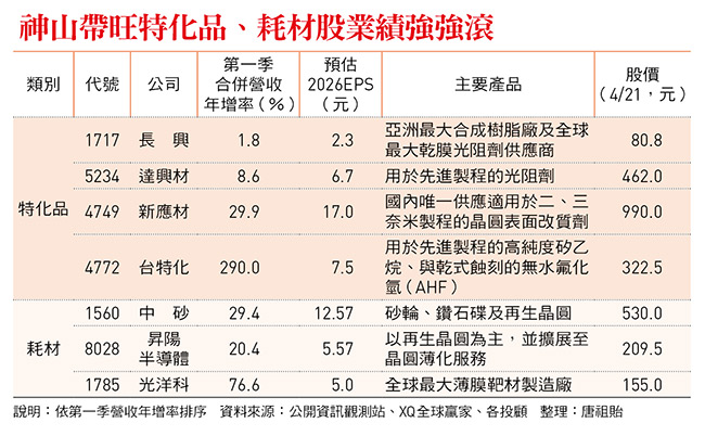 《今周刊》(第1531期)。 圖:今周刊/提供