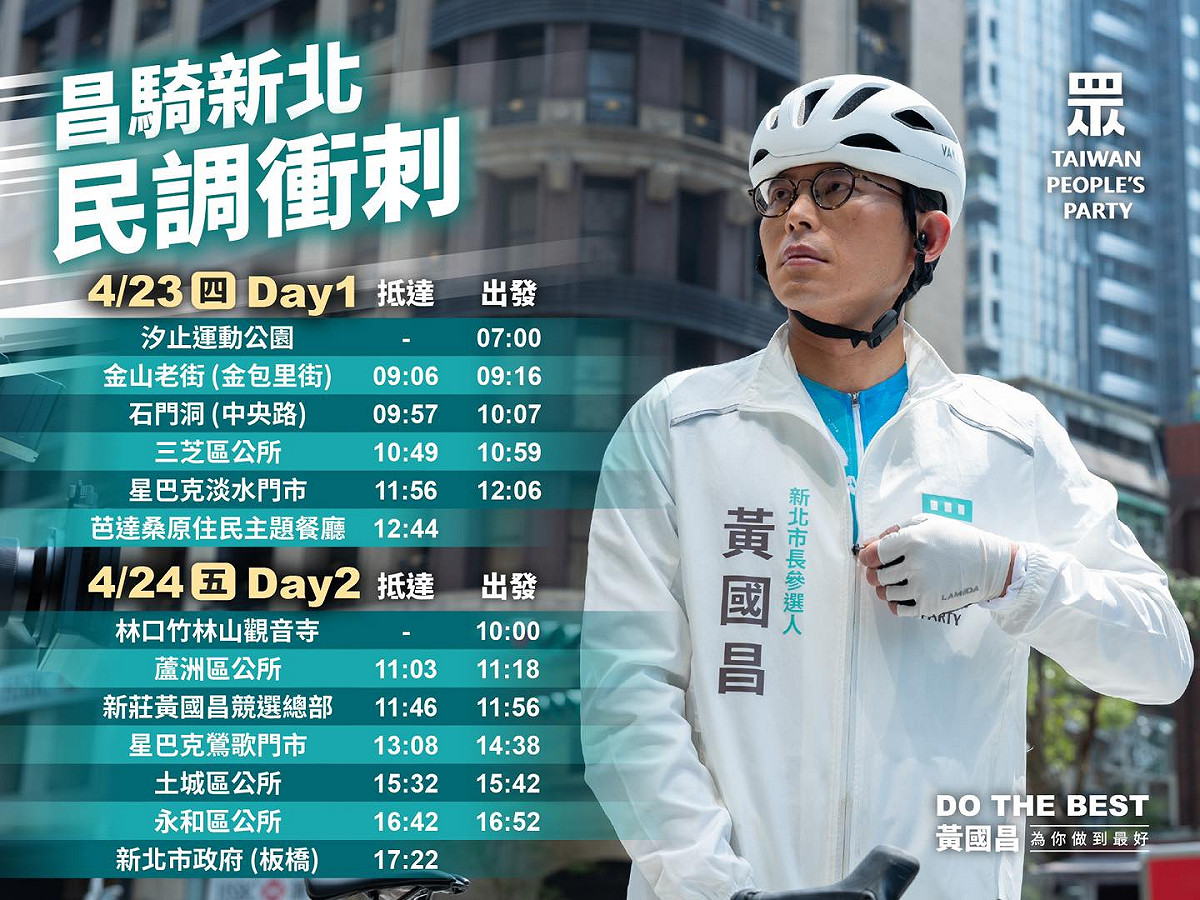 民眾黨新北市長參選人黃國昌今明兩天將騎自行車環新北衝刺民調。 圖：翻攝黃國昌臉書
