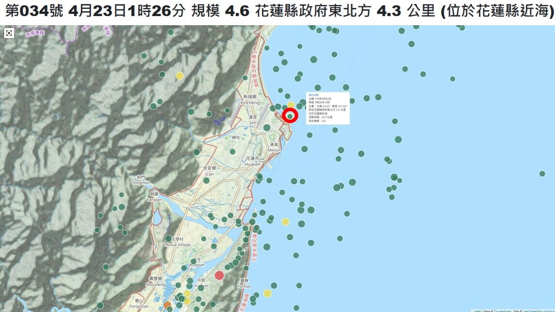地震專家郭鎧紋分析，花蓮今年至今僅8起地震，其中4月就發生3起，且集中在米崙斷層附近，判斷可能是「平靜期後的甦醒」，且數據推算米崙斷層未來20年，出現規模6.6以上地震機率高達57％。 圖：郭鎧紋／提供