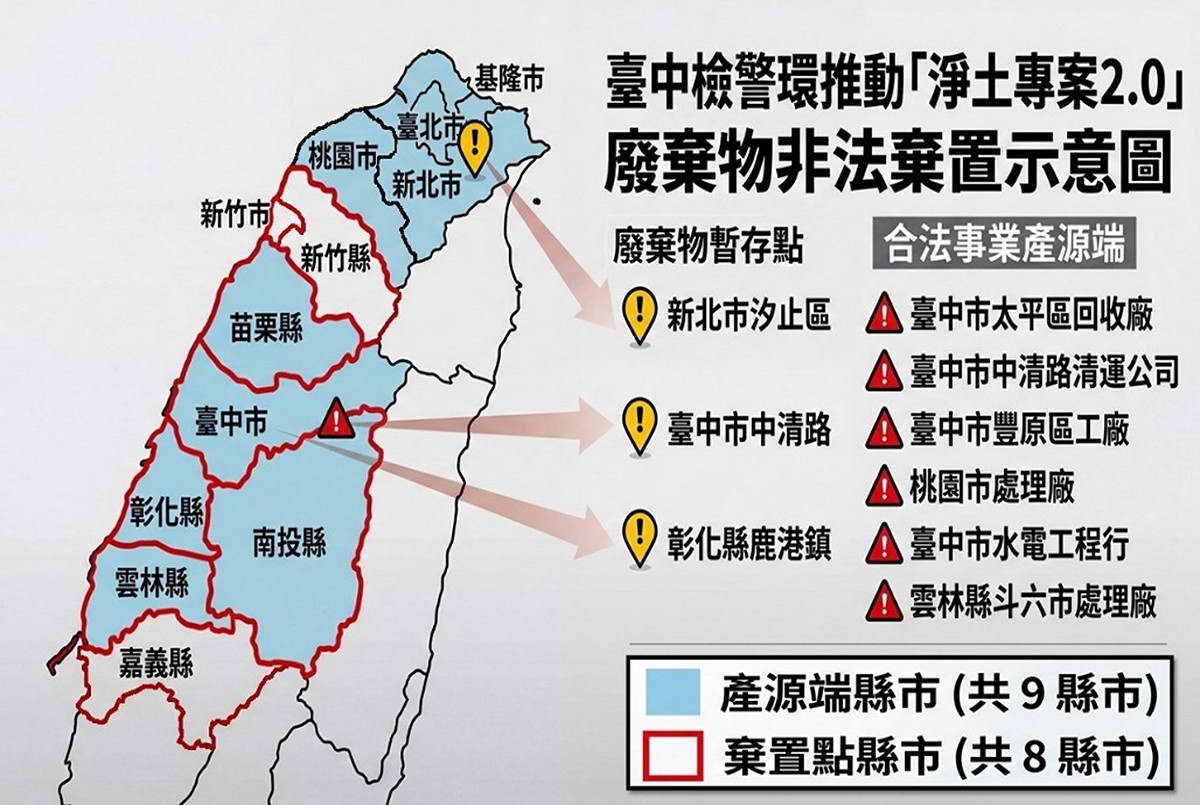 「淨土專案2.0」非法棄置區域盤點。 圖：台中地檢署／提供