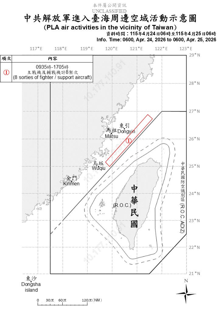 外交部長林佳龍以總統特使身分密赴史瓦帝尼，今（25日）日上午順利抵達；同日下午國防部偵獲共機21架次出海，其中13架次逾越台海中線及其延伸線。 圖:取自國防部網站