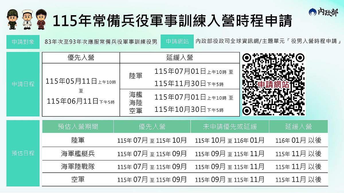 115年常備兵役軍事訓練入營時程申請。 圖：內政部提供