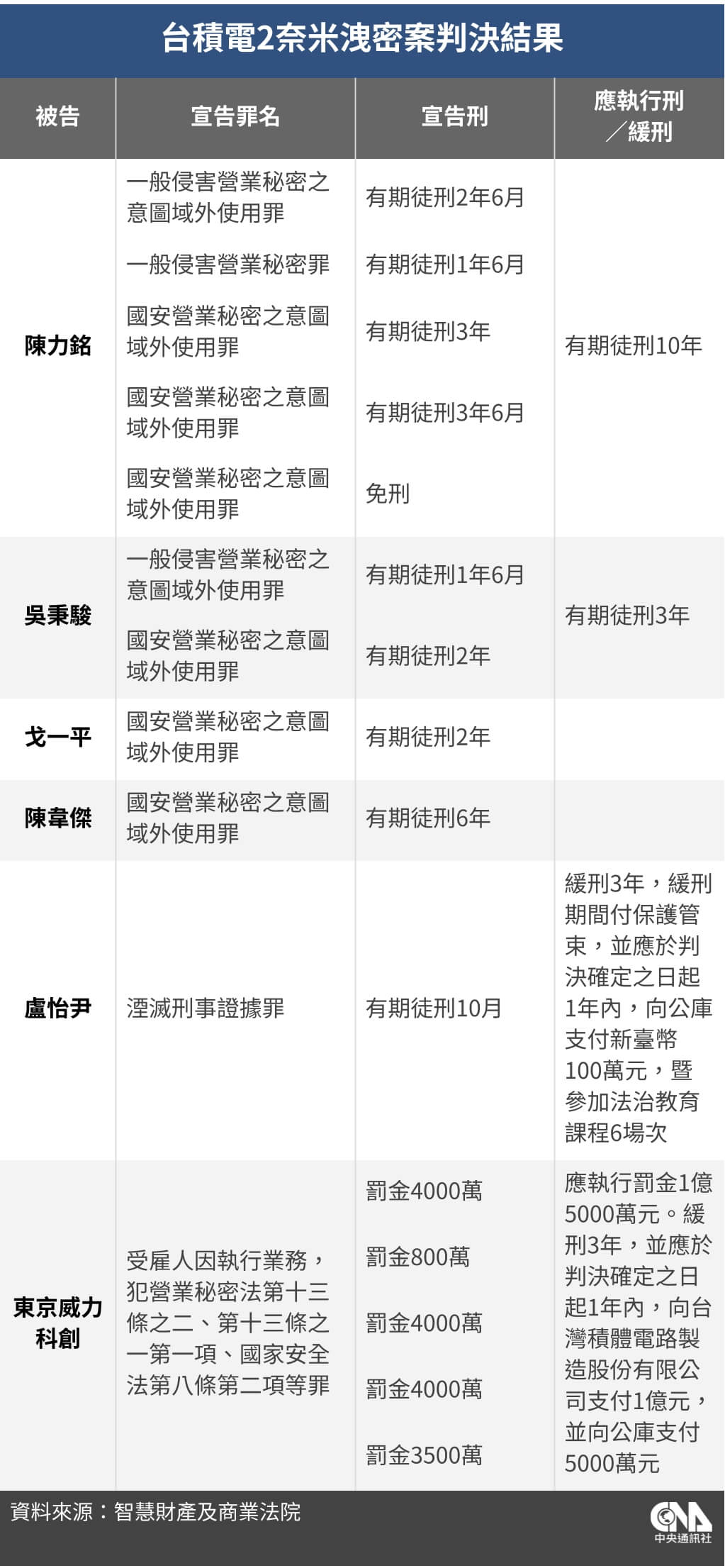 （中央社製圖）