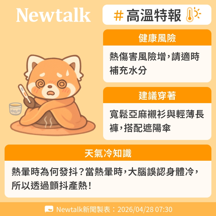 熱暈時為何發抖？當熱暈時，大腦誤認身體冷，所以透過顫抖產熱！ 圖：Newtalk製表