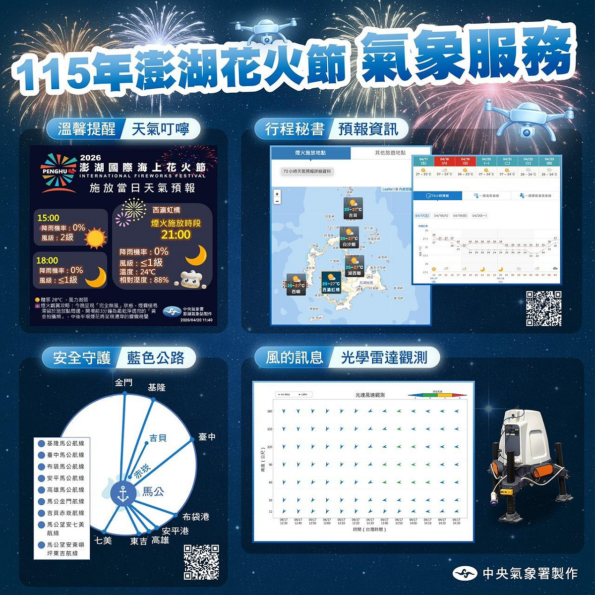 中央氣象署特別推出花火節專屬氣象服務網頁，讓遊客可以即時掌握當天天氣。 圖：中央氣象署／提供