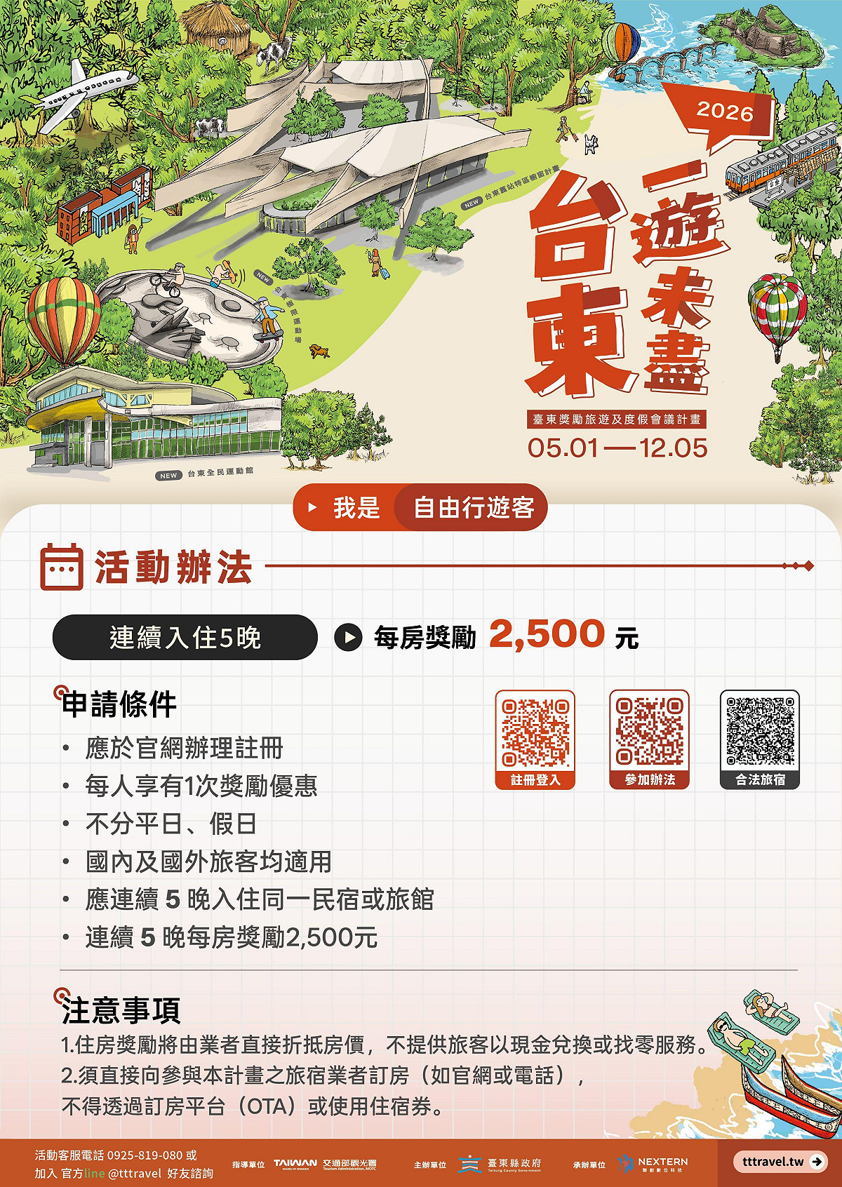 台東縣政府今(28)日宣布，自5月1日起至12月5日止，推出長住方案及企業團體旅遊方案。自由行旅客不限平假日，凡連續入住台東合法旅宿5晚，即可享每人一次現折2,500元獎勵金 圖：台東縣政府／提供