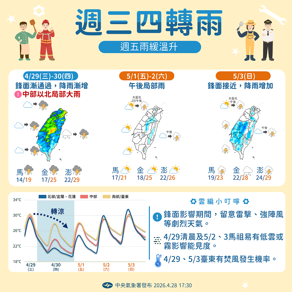 首波於明天接近，明日下午過後各地將有雷陣雨，其中中北部、南部山區有局部短延時大雨發生的機率。 圖：氣象署／提供