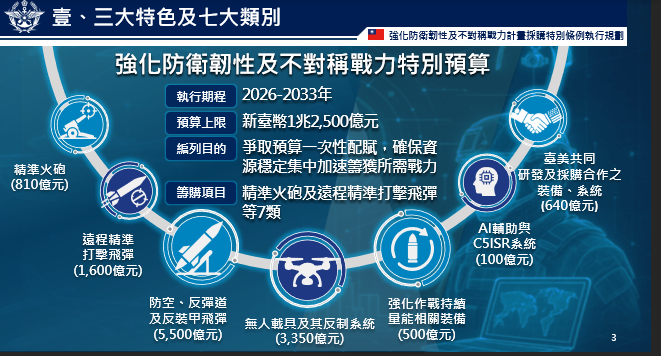 國防特別預算有三大特色與七大類別。 圖：國防部提供