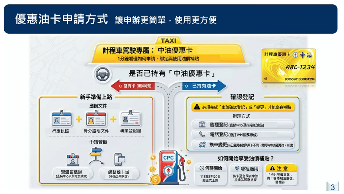 司機只要申辦「計程車優惠卡」，或使用既有中油卡進行登記，就能領每車最高6,000元的補助。 圖：取自交通部