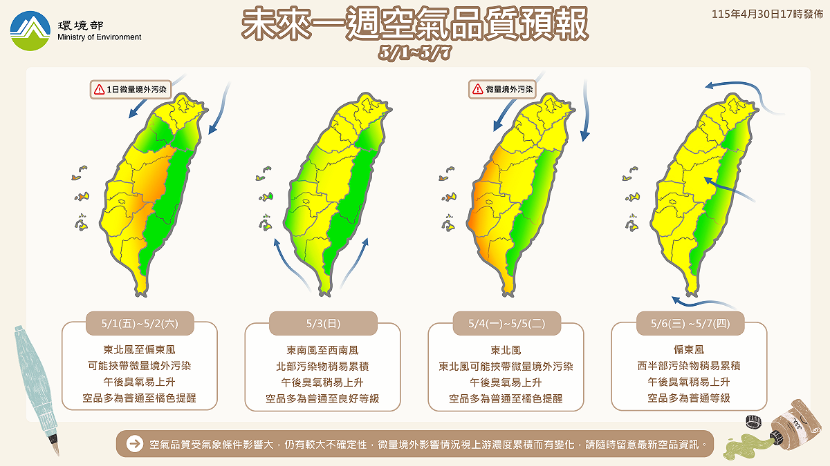 未來一周空品預報。 圖：取自空氣品質監測網