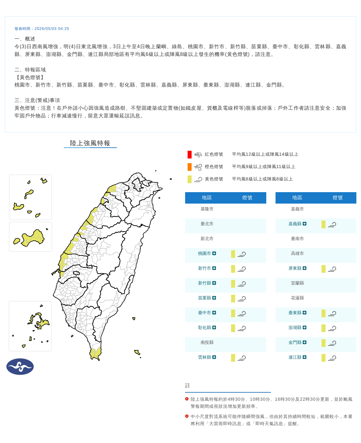今天上午起西南風增強，明（4）日東北風增強，因此同步發布陸上強風特報，桃園、新竹、苗栗、台中、彰化、雲林、嘉義、屏東、台東、澎湖、金門、連江等地列為黃色燈號，局部地區可能出現平均風6級以上或陣風8級以上。 圖/中央氣象署