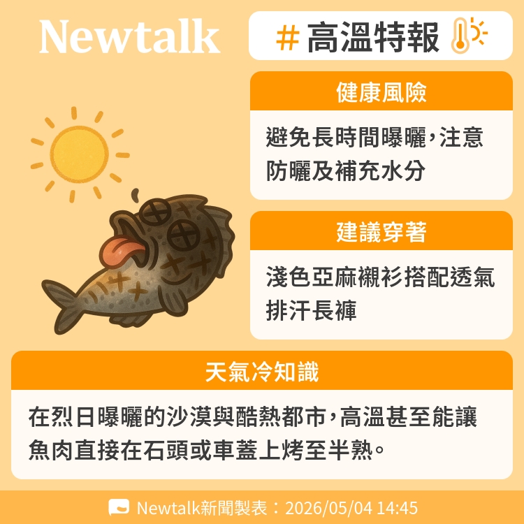 在烈日曝曬的沙漠與酷熱都市，高溫甚至能讓魚肉直接在石頭或車蓋上烤至半熟。 圖：Newtalk製表