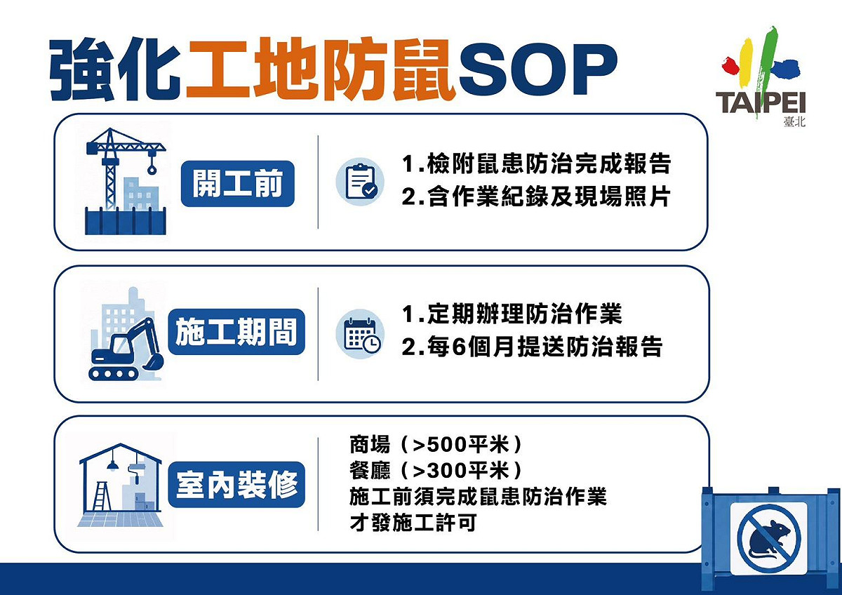 台北市政府針對鼠害防治提出相關作為。 圖：台北市政府 / 提供