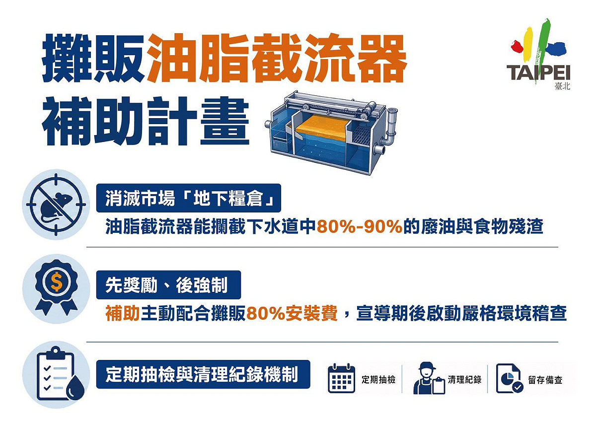 台北市政府針對鼠害防治提出相關作為。 圖：台北市政府 / 提供