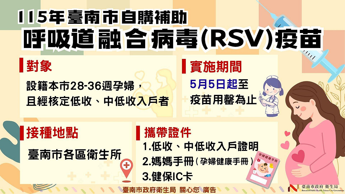 為強化母嬰健康照護並降低嬰幼兒感染風險，台南市政府推出「RSV疫苗接種補助計畫」，率全國之先提供具有低收入戶及中低收入戶身分，且懷孕28至36週孕婦免費接種服務。 圖：台南市政府提供