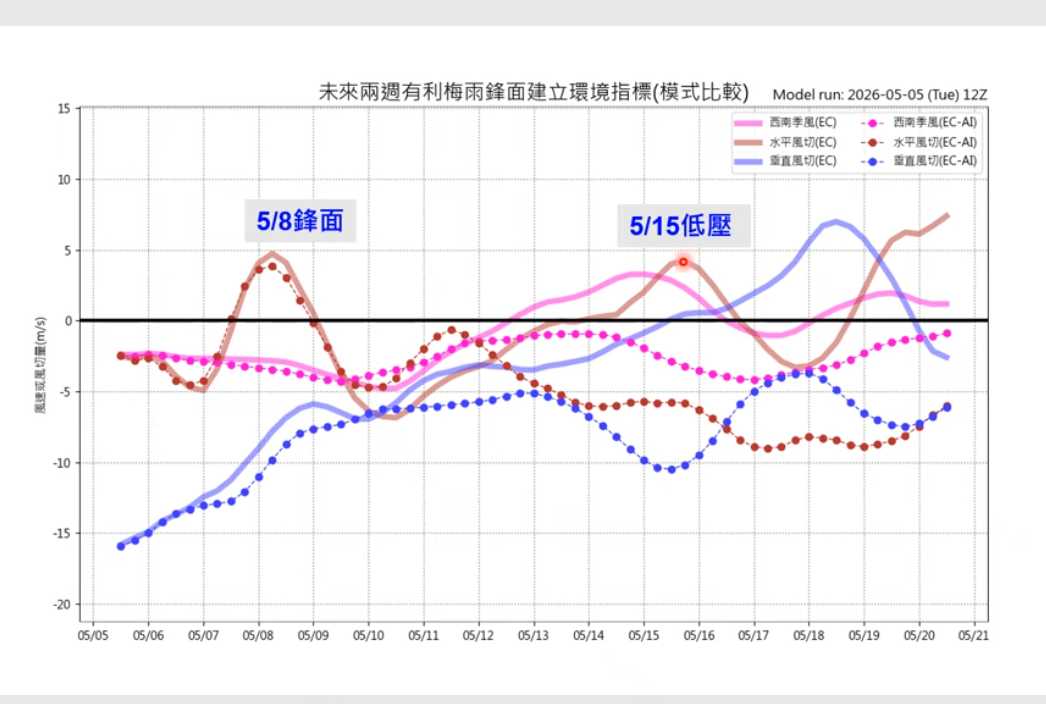 16日起西南季風進入中南半島，不過要真正生成梅雨鋒面可能還有點困難。 圖：翻攝自賈新興臉書