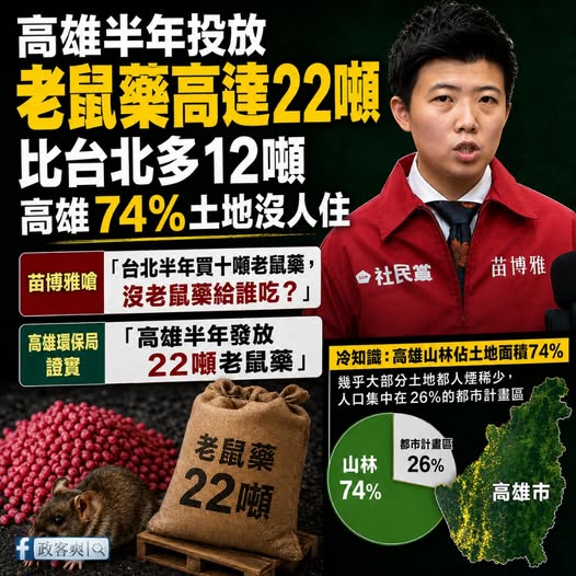 苗博雅酸「10噸老鼠藥給誰吃？」，遭政客爽臉書反嗆：高雄22噸難道給第五縱隊？ 圖：政客爽臉書