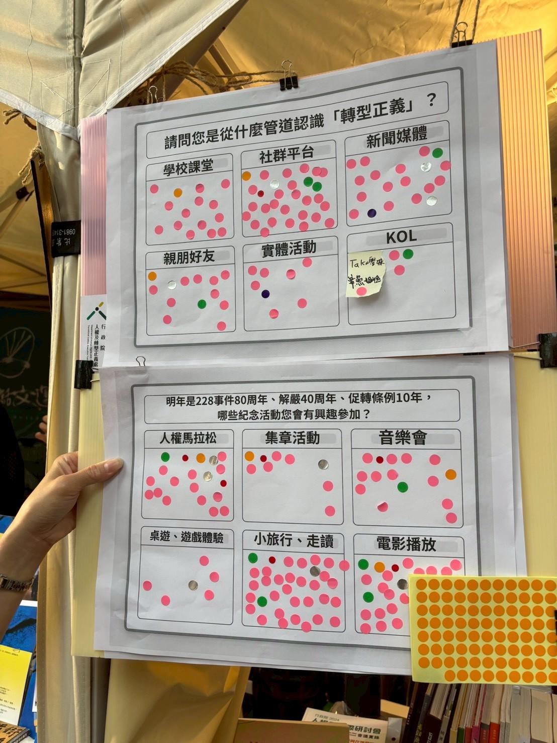 行政院人權及轉型正義處日前在活動中，設計即時貼點活動，邀請民眾分享對轉型正義的想法與期待。 圖：人權及轉型正義處提供